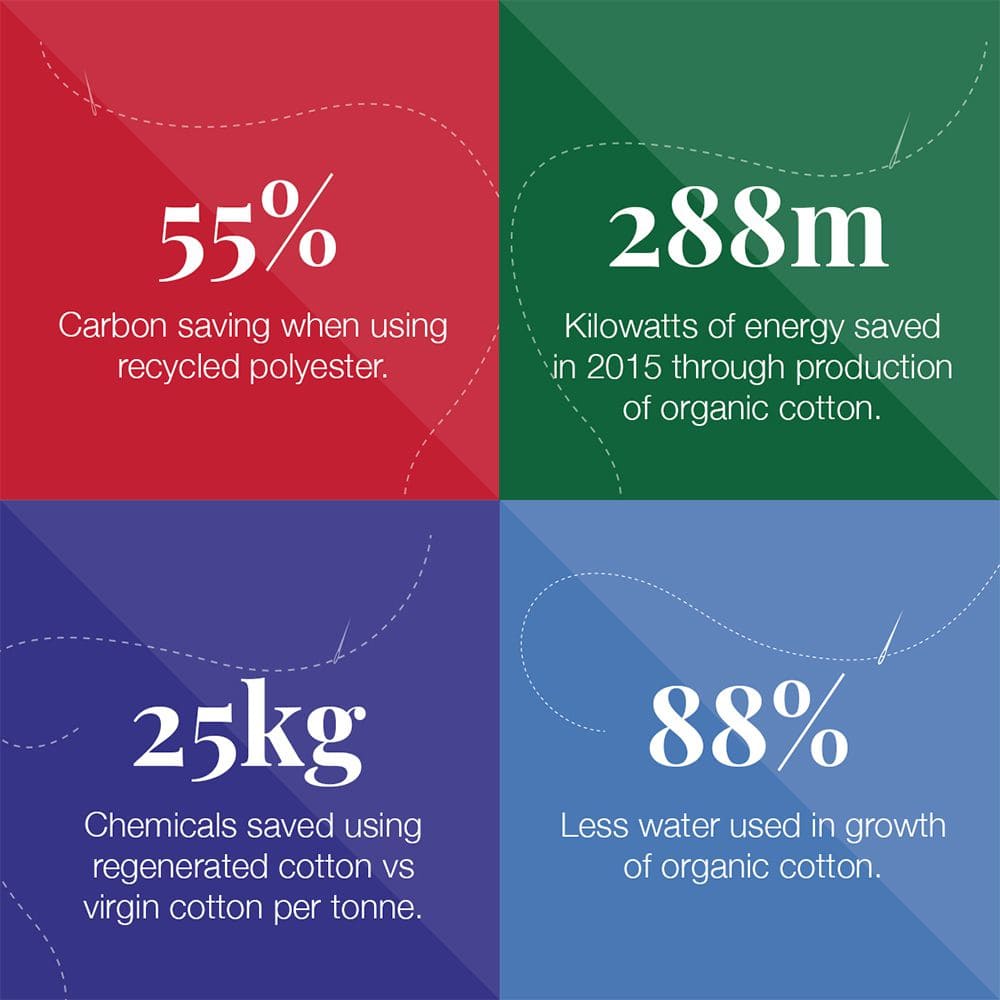 Sustainable Stats